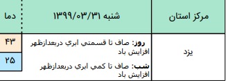 ضعیت آب و هوا در ۳۱ خرداد؛ افزایش دما حداکثری در شمال شرق کشور