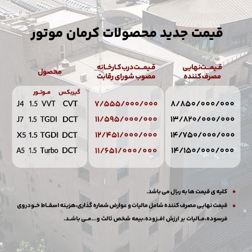 تغییر قیمت در محصولات شرکت کرمان موتور 