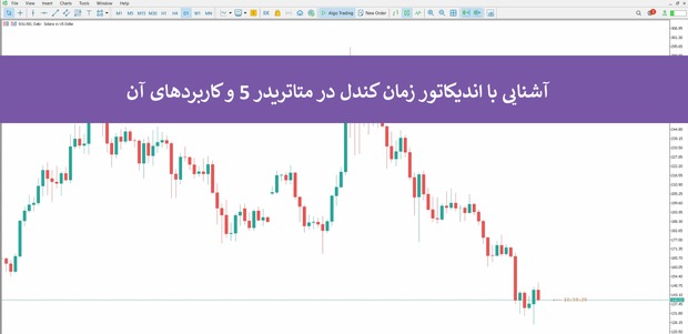 آشنایی با اندیکاتور زمان کندل متاتریدر 5؛ نحوه عملکرد + لینک دانلود رایگان Candle Time Indicator