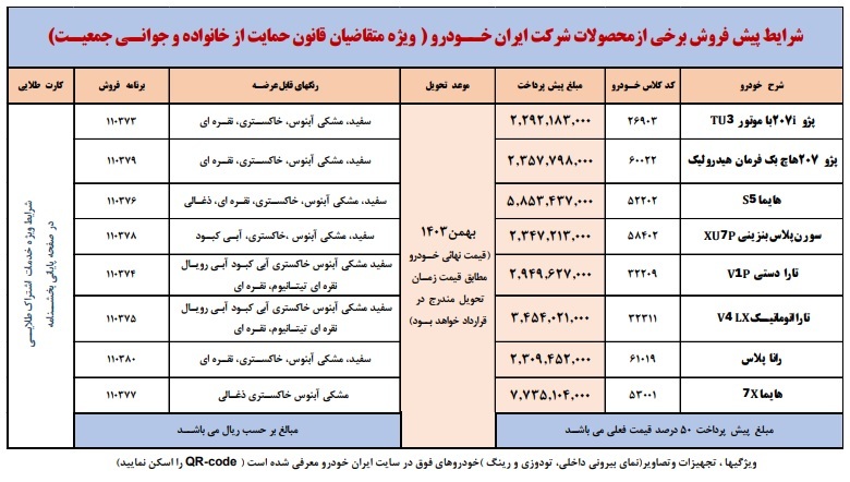 بخشنامه پیش فروش ایران خودرو (طرح جوانی جمعیت)