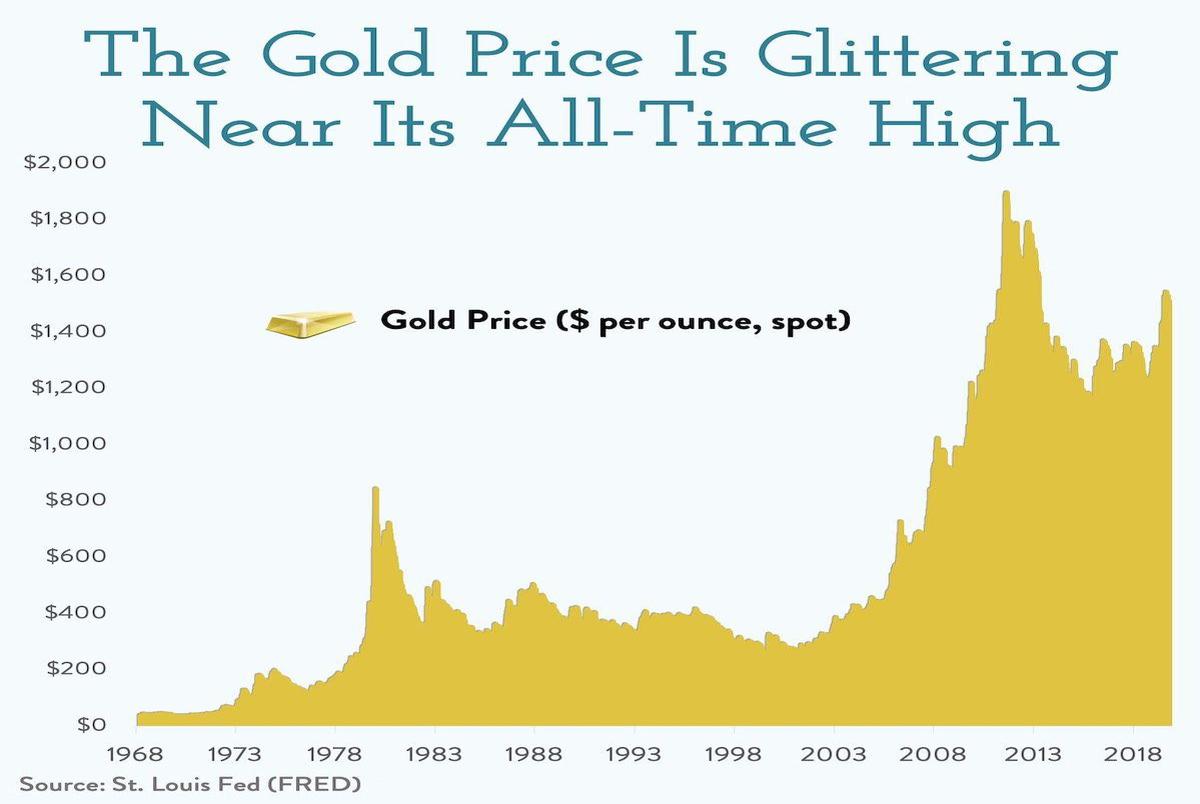 پیش بینی بانک مرکزی آمریکا از قیمت طلا