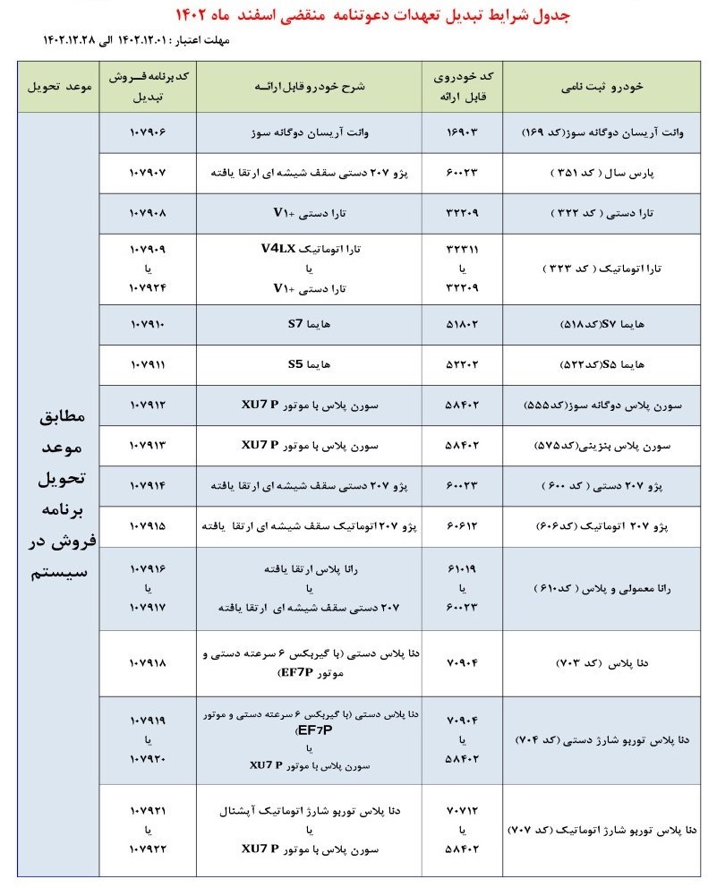 طرح تبدیل حواله‌های ایران‌خودرو به سایر محصولات (اسفند 1402)