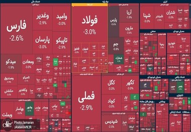 ناترازی در تصمیمات اقتصادی دولت! روز عجیب بورس ایران با 95 درصد صف فروش / علت چیست؟ پیش فروش سکه یا سیگنال های بانک مرکزی؟