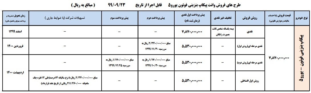 طرح جدید فروش نقد و اقساط پیکاپ فوتون ایران خودرو - آذر 99