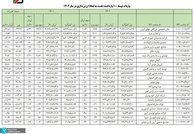 منفعت جویی مونتاژکاران چینی تا کجا ادامه دارد؟ / واردات CKD خودروسازی نیست! ارز دولتی به چه کسی می دهید؟ / وقتی تولید و چانه زنی منافع مردم مقابل طرف خارجی؛ جای خود را به انفعال و اقتصاد غیرمولد می دهد!