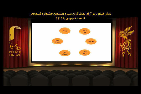 خداحافظی آرای مردمی با "روز بلوا"