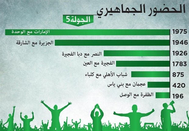 بحران برای اماراتی ها در آستانه جام ملت‌ها + عکس
