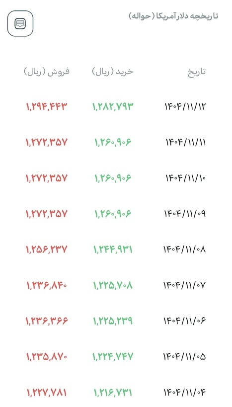 قیمت دلار امروز یکشنبه در مرکز مبادله