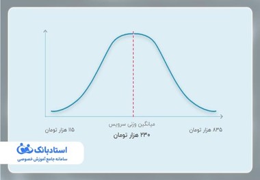 نرخ تدریس خصوصی ریاضی دبیرستان در سال 1403 چقدر است؟