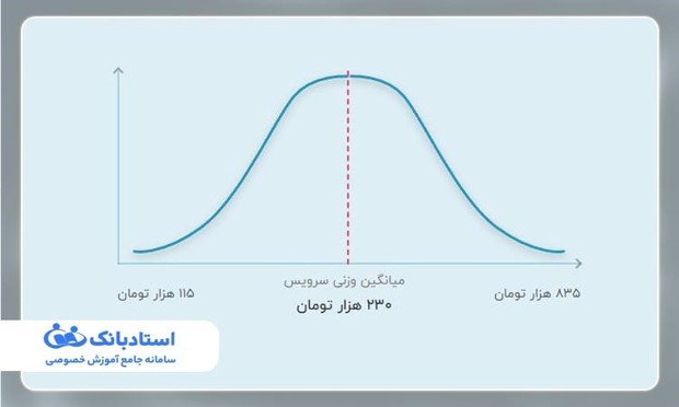 نرخ تدریس خصوصی ریاضی دبیرستان در سال 1403 چقدر است؟