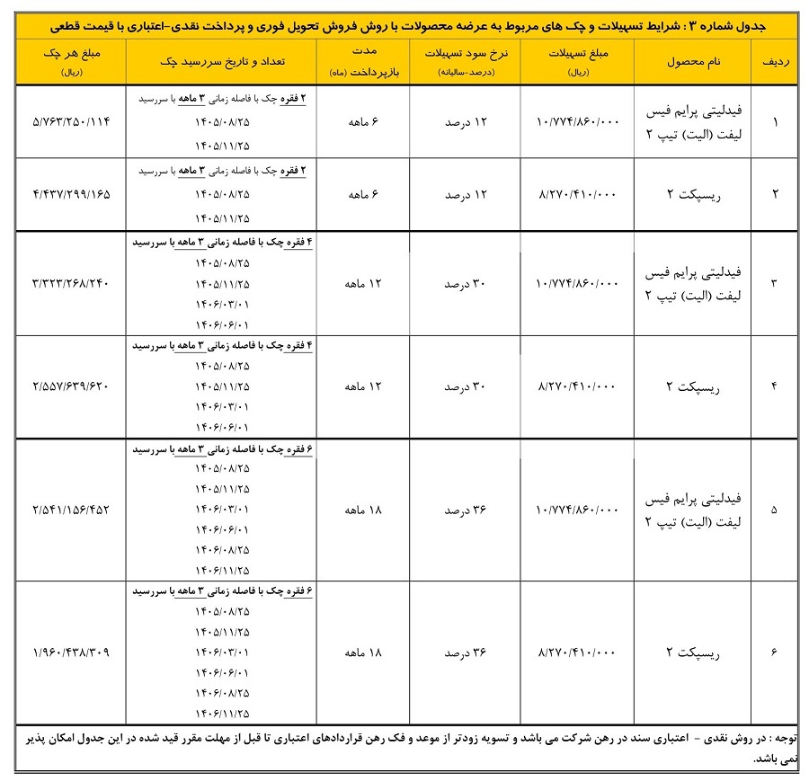 بخشنامه فروش محصولات بهمن موتور (شهریور 1405)