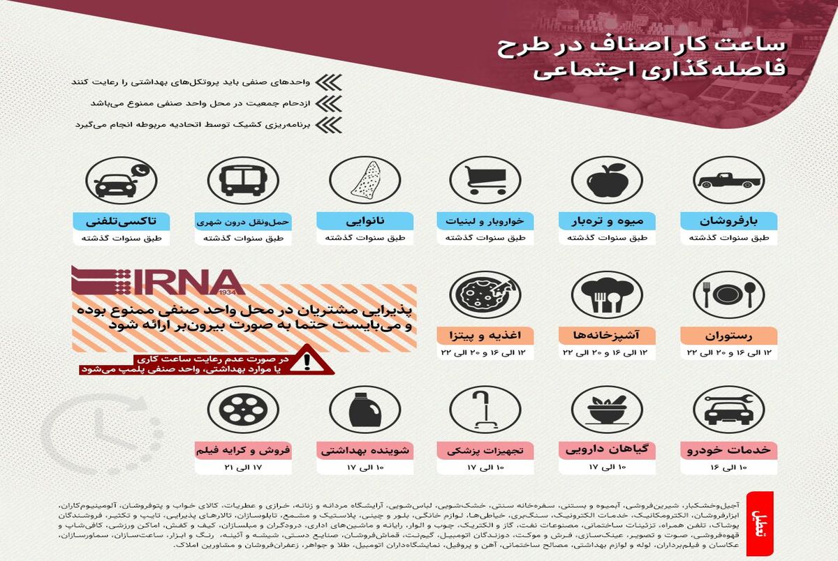 ساعت کار اصناف در طرح فاصله‌گذاری اجتماعی/ عکس