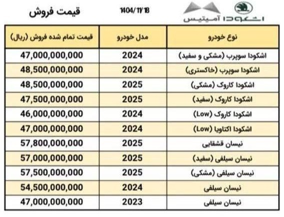 محصولات نیسان و اشکودا