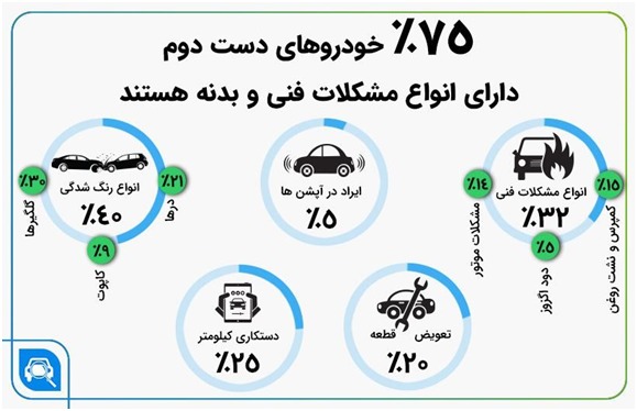 کارشناسی خودرو، تنها راه جلوگیری از ضرر و زیان چند میلیونی