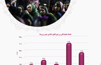 بررسی تحولات جامعه زنان ایران (مشارکت سیاسی و مدنی)