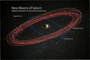 کشف ۲۰ قمر جدید دور زحل