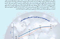 بررسی تحولات جامعه زنان ایران (وفرهنگ و ارتباطات)