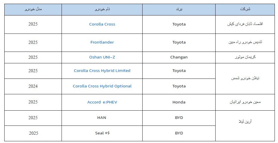 ثبت نام خودروهای وارداتی از ساعت 18 آغاز خواهد شد
