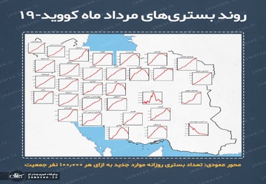 روند بستری های مرداد ماه کرونا در ایران/ کرونا در کدام استان ها نزولی و در کدام استان ها نزولی شد؟