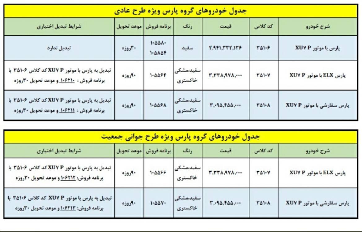 طرح تبدیل حواله خودرو پژو پارس ایران خودرو
