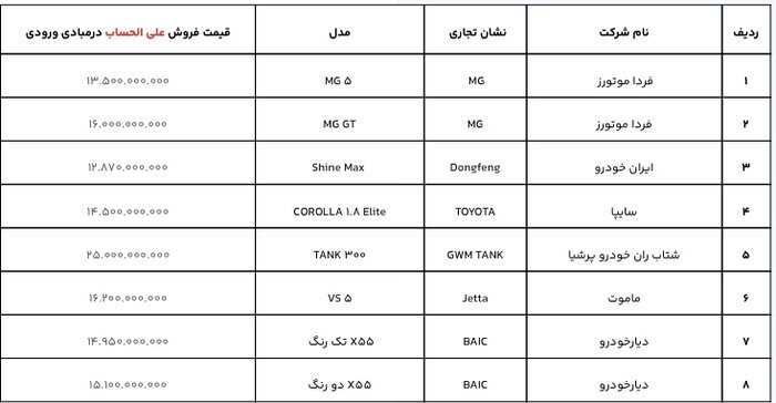 جزئیات فروش خودروهای وارداتی