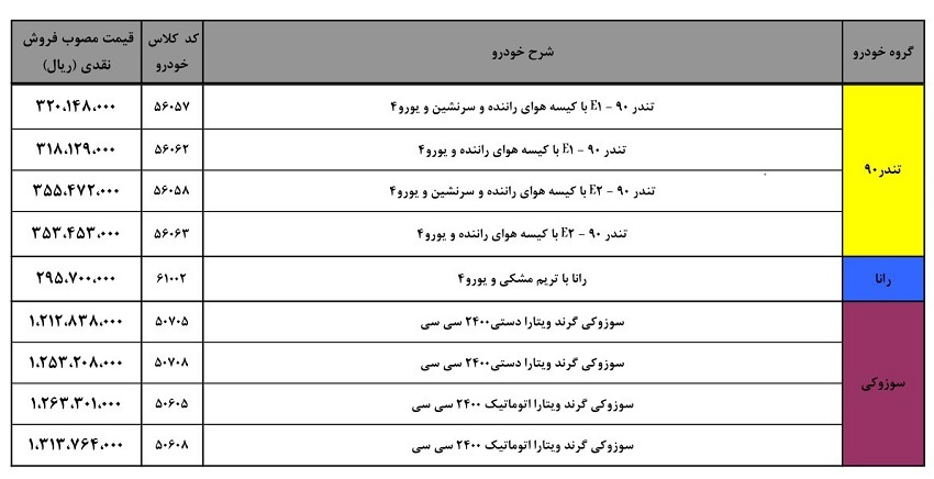 قیمت محصولات ایران خودرو (تیر 1392)