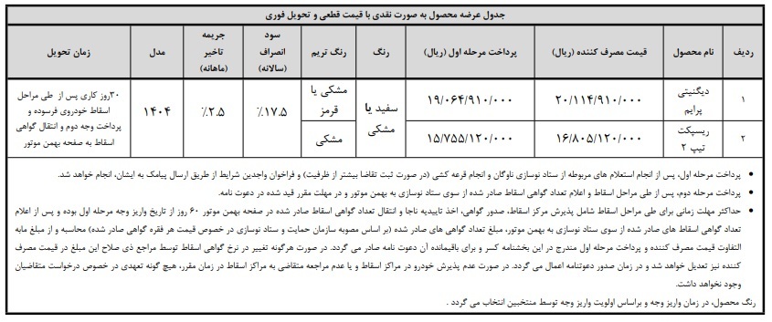 شرایط واریز وجه محصولات بهمن موتور (مهر 1404)