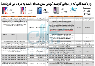 واردکنندگانی که ارز دولتی گرفتند گوشی تلفن همراه را چقدر به مردم می فروشند؟/ شرکت هایی که قیمت های خود را اعلام نمی کنند!/ گوشی 5میلیونی، 10 میلیون فروخته می شود!