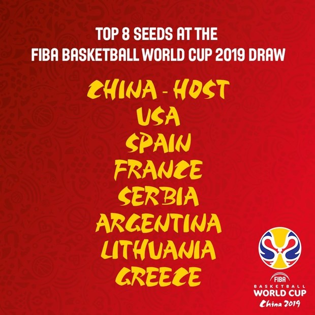 معرفی تیم‌های سرگروه جام جهانی بسکتبال ۲۰۱۹ 
