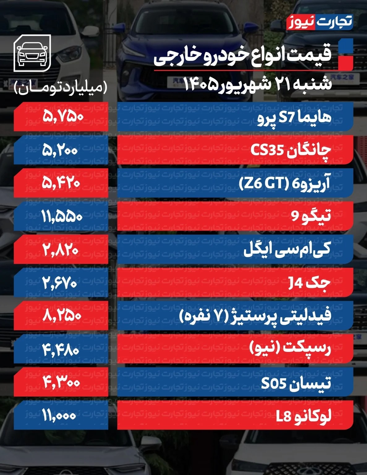 قیمت خودرو امروز شنبه ۲۱ شهریور ۱۴۰۵ / تغییر قیمت خودرو رکورد زد + جدول