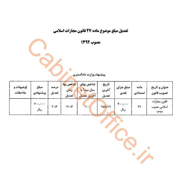  پیشنهاد افزایش مجازات نقدی بدل از حبس به ۷۰ هزار تومان 