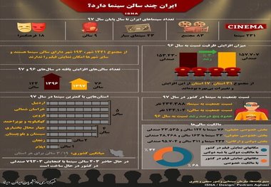 ایران چند سالن سینما دارد؟ / اینفوگرافی