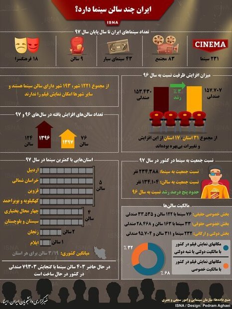 ایران چند سالن سینما دارد؟ / اینفوگرافی