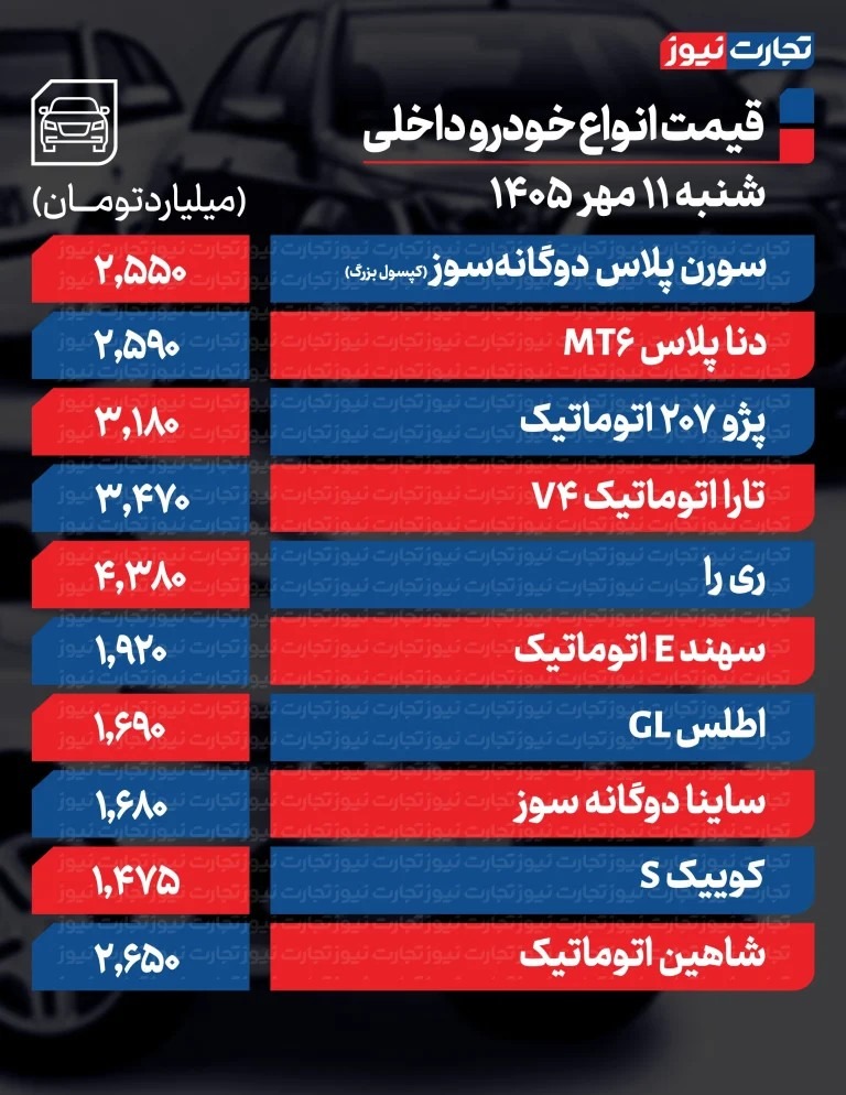 قیمت خودرو امروز شنبه ۱۱ مهر ۱۴۰۵ + جدول