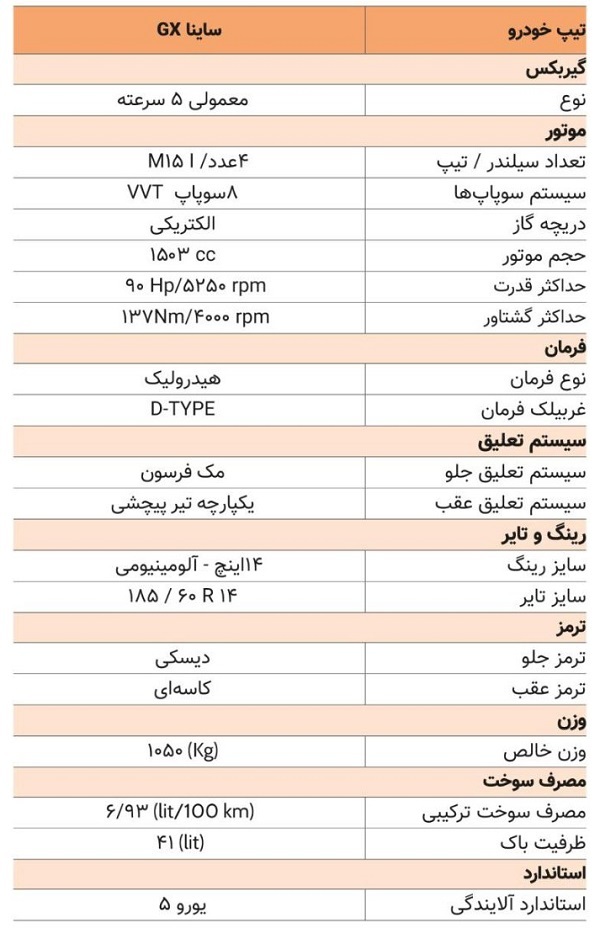 مشخصات کامل خودروی ساینا GX