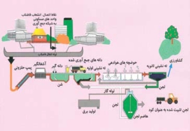 کشاورزی پایدار با طلای خاکستری