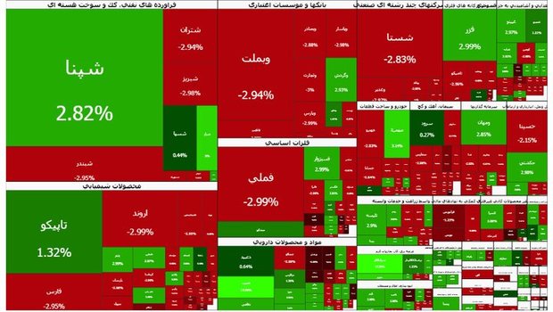 ریزش بورس امروز 7 تیر 1405