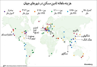 شهرهای گران جهان برای تامین سرپناه؛ ابرهزینه مسکن در ۱۰ شهر جهان