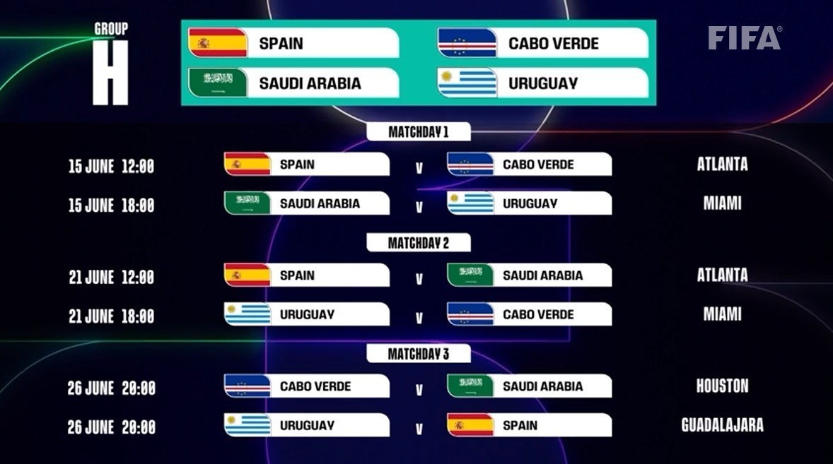 جام جهانی فوتبال , 