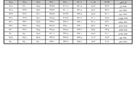گزارش جدید در مورد تورم (8)