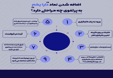 مراحل اضافه کردن نماد 