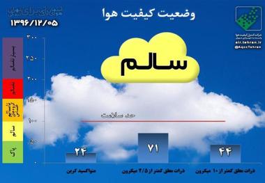 کیفیت هوای تهران باشاخص 71 سالم است