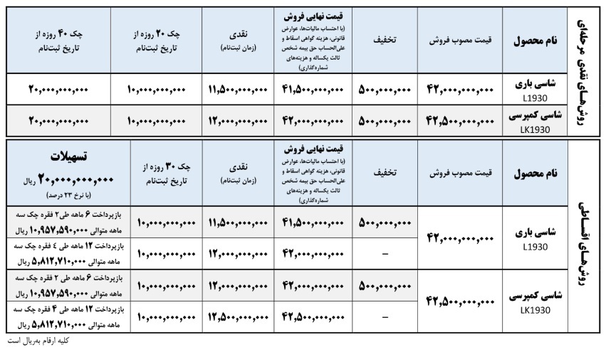 شرایط جدید فروش کامیون بنز ایران خودرو دیزل