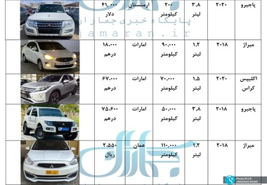 قیمت پاجرو کارکرده و اوتلندر برای واردات + جدول/ قیمت انواع میتسوبیشی کمتر از 5 سال کارکرد در گرجستان، ارمنستان و دبی