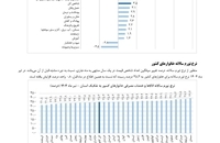 گزارش جدید در مورد تورم (2)
