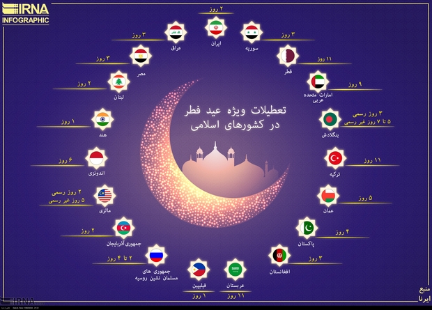 تعطیلات ویژه عید فطر در کشور های اسلامی