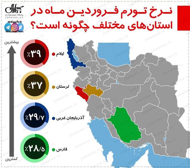 بیشترین و کمترین میزان تورم متعلق به کدام استان ها است؟