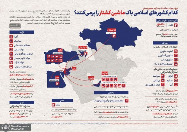 اطلاع‌نگاشت معنی دار سایت رهبر انقلاب/ این کشورهای اسلامی باک ماشین کشتار رژیم صهیونیستی را پر می کنند! + عکس