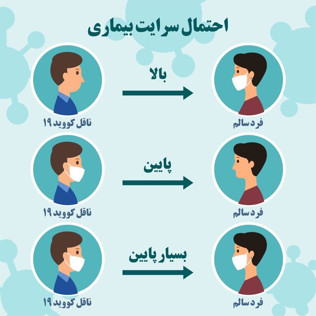 توصیه‌های شهردار تهران برای زدن ماسک+ عکس