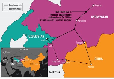 قرقیزستان – ازبکستان؛ مسیر جایگزین چین به اروپا